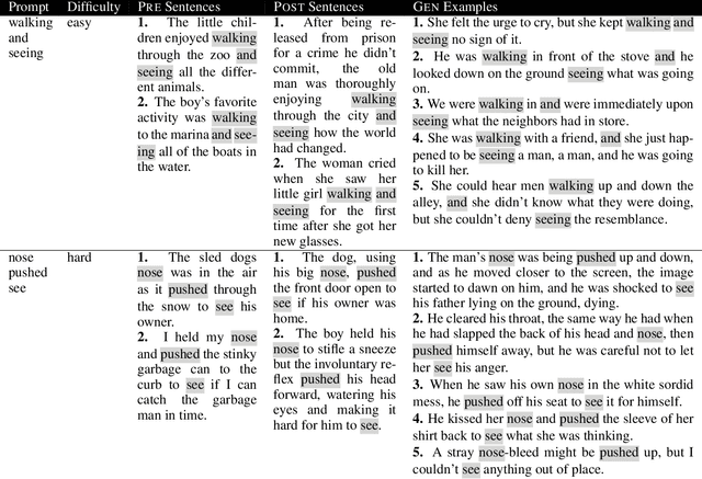 Figure 2 for Inspiration through Observation: Demonstrating the Influence of Automatically Generated Text on Creative Writing