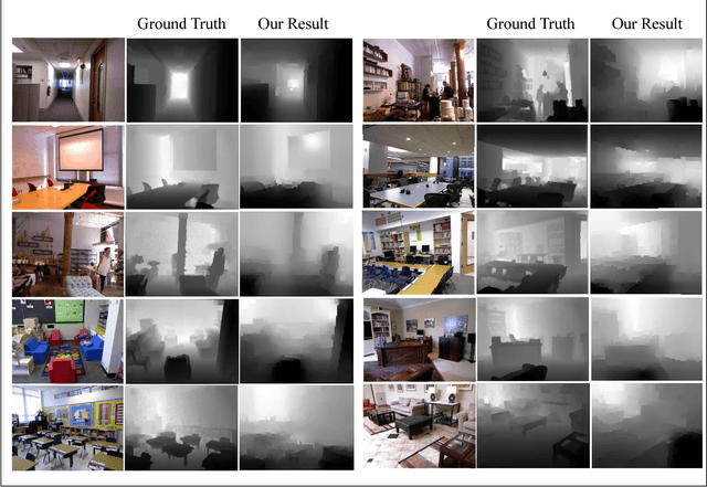 Figure 3 for Size-to-depth: A New Perspective for Single Image Depth Estimation