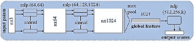 Figure 3 for Grasp Type Estimation for Myoelectric Prostheses using Point Cloud Feature Learning