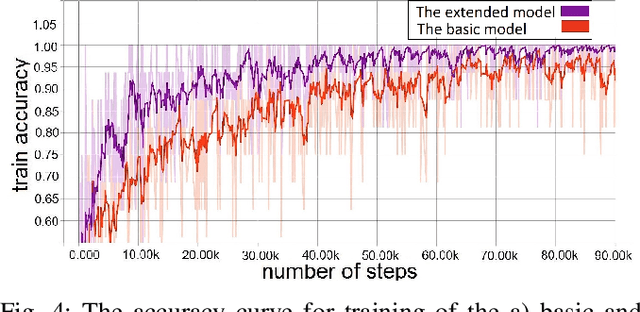 Figure 4 for Grasp Type Estimation for Myoelectric Prostheses using Point Cloud Feature Learning