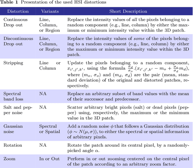 Figure 2 for DiverGet: A Search-Based Software Testing Approach for Deep Neural Network Quantization Assessment