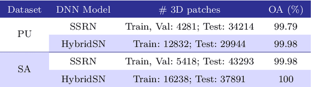 Figure 4 for DiverGet: A Search-Based Software Testing Approach for Deep Neural Network Quantization Assessment