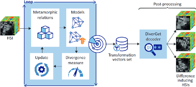 Figure 1 for DiverGet: A Search-Based Software Testing Approach for Deep Neural Network Quantization Assessment