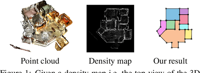 Figure 1 for MonteFloor: Extending MCTS for Reconstructing Accurate Large-Scale Floor Plans