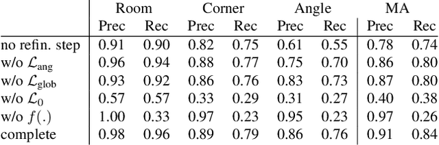Figure 4 for MonteFloor: Extending MCTS for Reconstructing Accurate Large-Scale Floor Plans