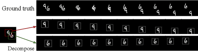 Figure 1 for Learning to Decompose and Disentangle Representations for Video Prediction