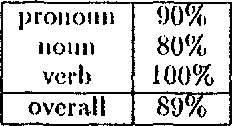 Figure 1 for Pearl: A Probabilistic Chart Parser