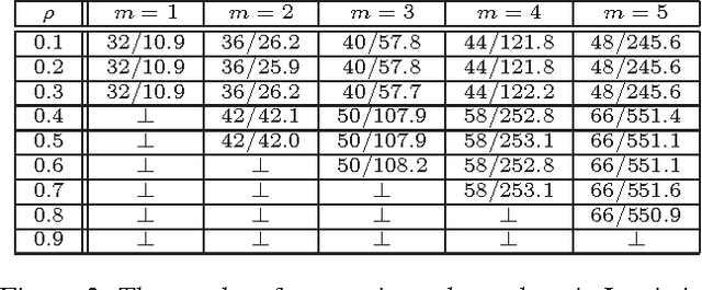 Figure 3 for Synthesizing Robust Plans under Incomplete Domain Models
