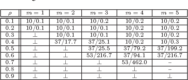 Figure 4 for Synthesizing Robust Plans under Incomplete Domain Models
