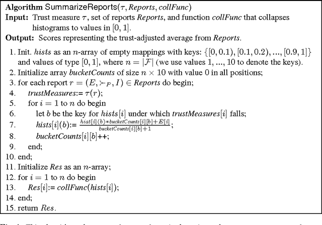 Figure 4 for Top-k Query Answering in Datalog+/- Ontologies under Subjective Reports