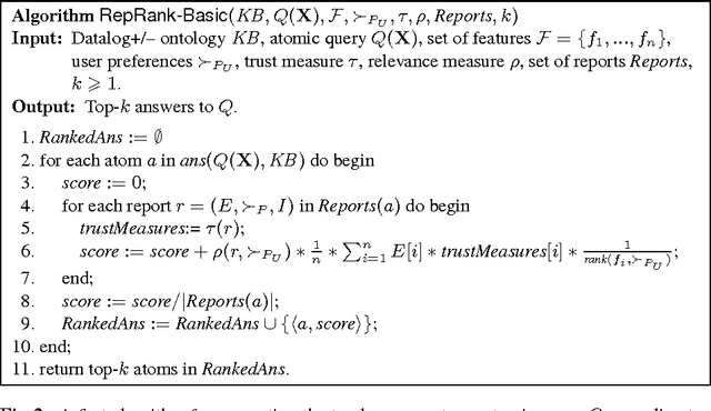 Figure 2 for Top-k Query Answering in Datalog+/- Ontologies under Subjective Reports