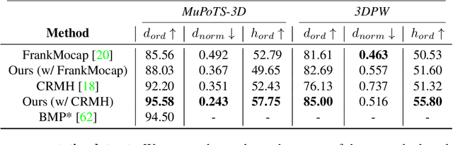 Figure 1 for Body Size and Depth Disambiguation in Multi-Person Reconstruction from Single Images