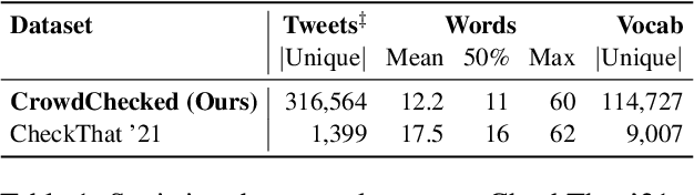 Figure 2 for CrowdChecked: Detecting Previously Fact-Checked Claims in Social Media