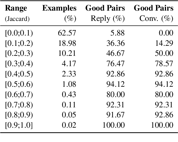 Figure 4 for CrowdChecked: Detecting Previously Fact-Checked Claims in Social Media
