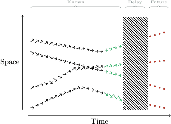 Figure 1 for Accurate Extrinsic Prediction of Physical Systems Using Transformers