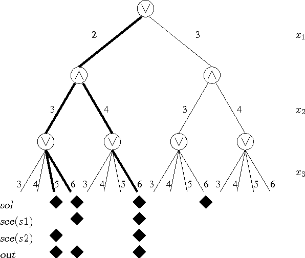 Figure 1 for Generalizing Consistency and other Constraint Properties to Quantified Constraints
