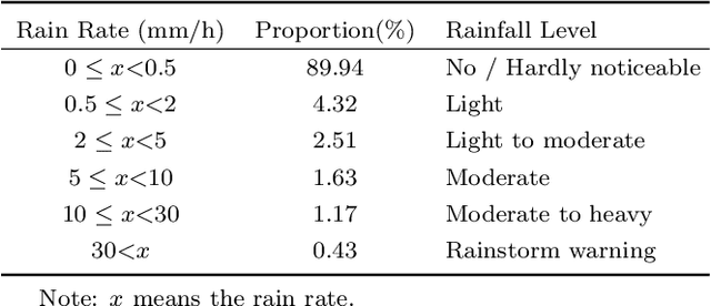 Figure 1 for FDNet: A Deep Learning Approach with Two Parallel Cross Encoding Pathways for Precipitation Nowcasting