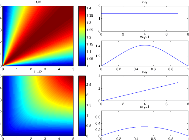 Figure 3 for A Method for Finding Structured Sparse Solutions to Non-negative Least Squares Problems with Applications
