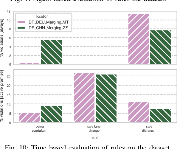 Figure 2 for Formalizing Traffic Rules for Machine Interpretability