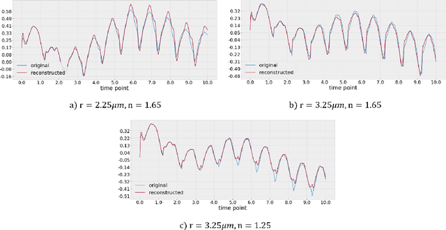 Figure 1 for Data-Driven Shadowgraph Simulation of a 3D Object