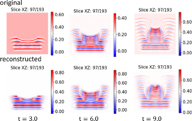 Figure 2 for Data-Driven Shadowgraph Simulation of a 3D Object