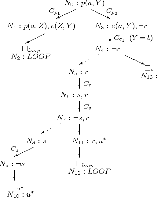 Figure 1 for Enhancing Global SLS-Resolution with Loop Cutting and Tabling Mechanisms