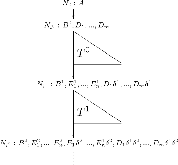 Figure 3 for Enhancing Global SLS-Resolution with Loop Cutting and Tabling Mechanisms