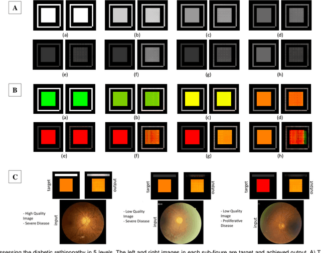 Figure 3 for Affective Medical Estimation and Decision Making via Visualized Learning and Deep Learning
