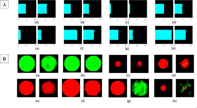 Figure 4 for Affective Medical Estimation and Decision Making via Visualized Learning and Deep Learning