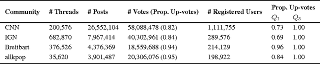 Figure 1 for How Community Feedback Shapes User Behavior