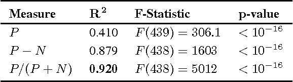 Figure 3 for How Community Feedback Shapes User Behavior