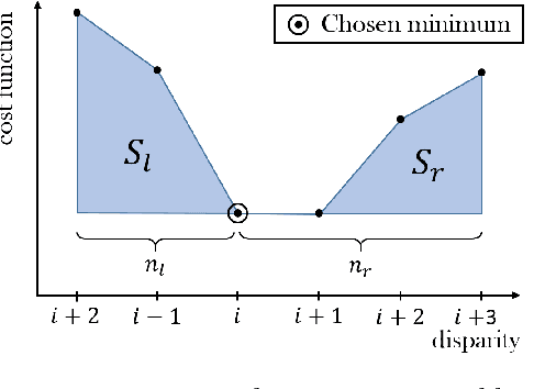 Figure 1 for Dense Disparity Estimation in Ego-motion Reduced Search Space