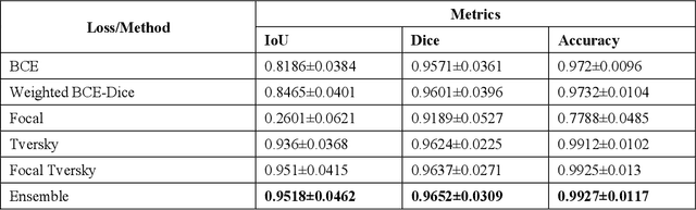 Figure 2 for Multi-loss ensemble deep learning for chest X-ray classification