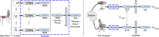 Figure 1 for Learning Material-Aware Local Descriptors for 3D Shapes