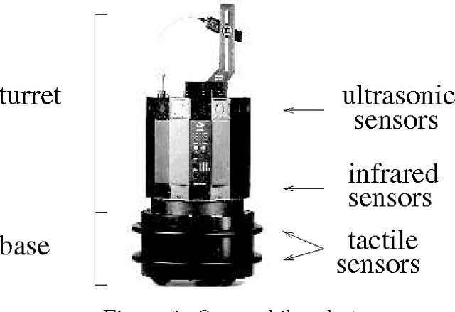 Figure 3 for Learning to automatically detect features for mobile robots using second-order Hidden Markov Models