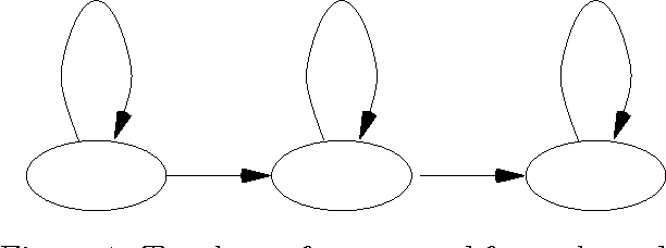 Figure 1 for Learning to automatically detect features for mobile robots using second-order Hidden Markov Models