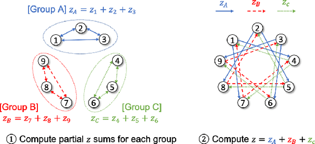 Figure 2 for Privacy-preserving Decentralized Aggregation for Federated Learning