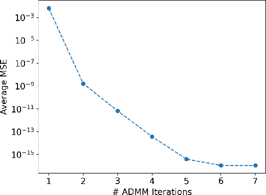 Figure 4 for Privacy-preserving Decentralized Aggregation for Federated Learning