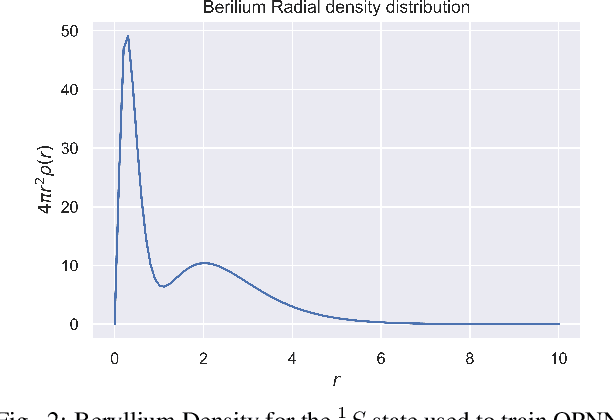 Figure 3 for Application of the Quantum Potential Neural Network to multi-electronic atoms