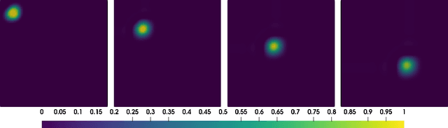 Figure 1 for The Neural Network shifted-Proper Orthogonal Decomposition: a Machine Learning Approach for Non-linear Reduction of Hyperbolic Equations