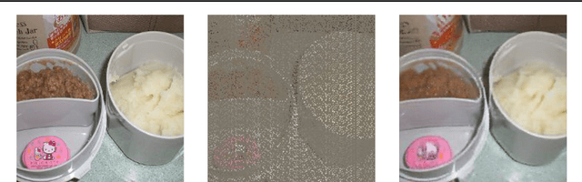 Figure 4 for Hierarchical Perceiver