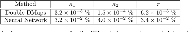 Figure 2 for On the Parameter Combinations That Matter and on Those That do Not