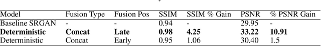 Figure 4 for 3D Conditional Generative Adversarial Networks to enable large-scale seismic image enhancement