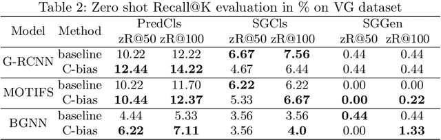 Figure 4 for Biasing Like Human: A Cognitive Bias Framework for Scene Graph Generation