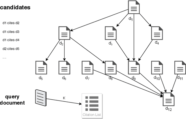 Figure 1 for Learning Neural Textual Representations for Citation Recommendation