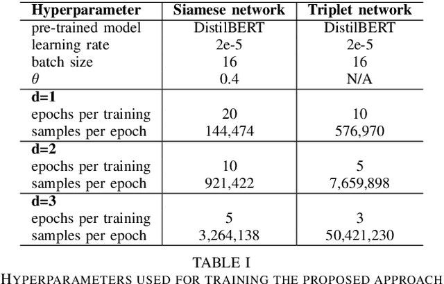 Figure 3 for Learning Neural Textual Representations for Citation Recommendation