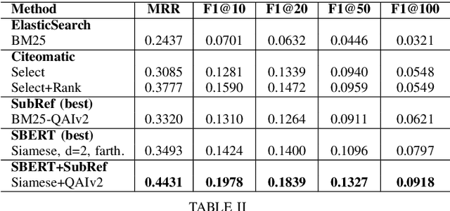 Figure 4 for Learning Neural Textual Representations for Citation Recommendation