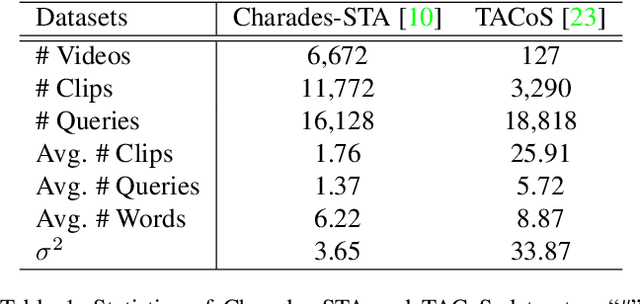 Figure 2 for MAC: Mining Activity Concepts for Language-based Temporal Localization
