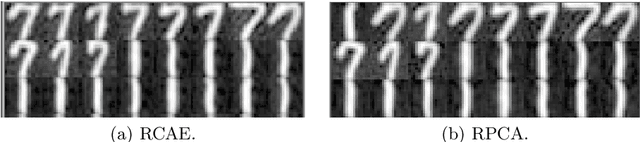 Figure 3 for Robust, Deep and Inductive Anomaly Detection