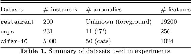 Figure 1 for Robust, Deep and Inductive Anomaly Detection